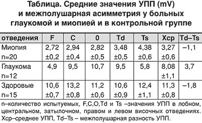 ГЛАВА 4. НЕЙРОВИЗУАЛИЗАЦИЯ У ДЕТЕЙ. ПОКАЗАНИЯ