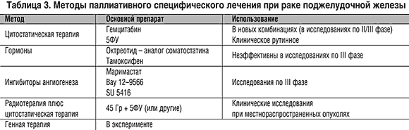 Диета При Раке Поджелудочной Железы С Метастазами