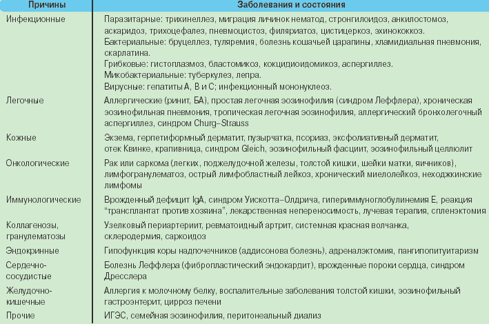 как быстро убрать живот с помощью диеты