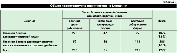 похудеть при помощи имберья