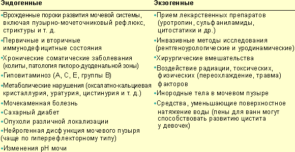 Мальчику больно писать что делать комаровский. Смотреть фото Мальчику больно писать что делать комаровский. Смотреть картинку Мальчику больно писать что делать комаровский. Картинка про Мальчику больно писать что делать комаровский. Фото Мальчику больно писать что делать комаровский