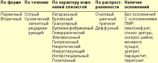 Мальчику больно писать что делать комаровский. Смотреть фото Мальчику больно писать что делать комаровский. Смотреть картинку Мальчику больно писать что делать комаровский. Картинка про Мальчику больно писать что делать комаровский. Фото Мальчику больно писать что делать комаровский