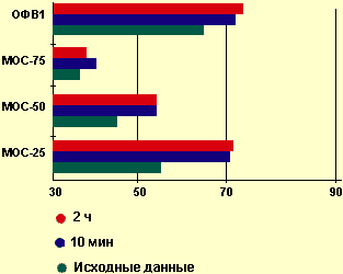    1 , 25, 50, 75