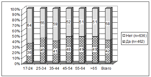                2007-2008 ., %. 