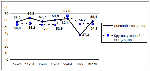                        2007-2008 ., %.