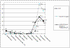   Str. neumonia      ,        (),       , %.