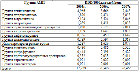     DDD/1000/         2005-2007 .