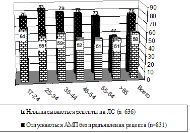              2007-2008 .  %