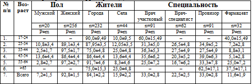    , , ,            2007-2008 . (%)