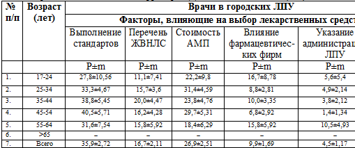       ,         2007-2008 . ( %) 