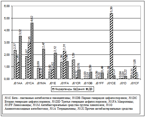        DDD  1000     2006.