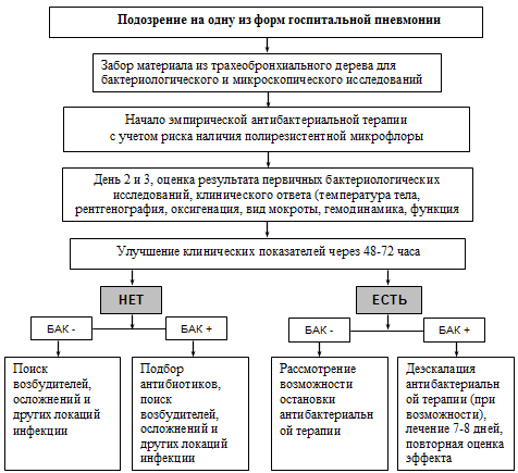 госпитальная пневмония пожилых