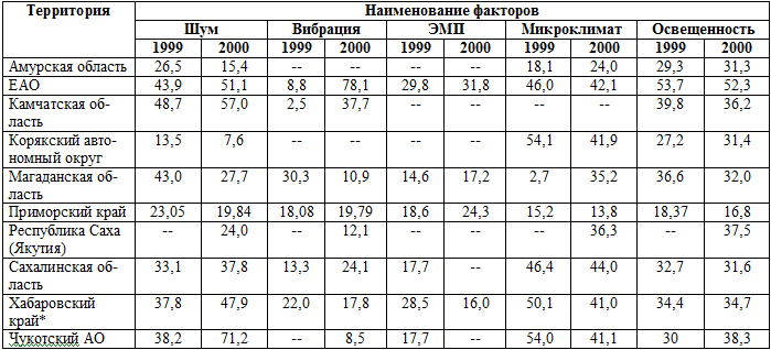    ,            (%)