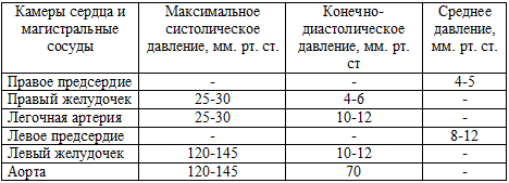 Типы гемодинамики у больных ИМ