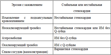 Подбор дозы нефракционированного гепарина