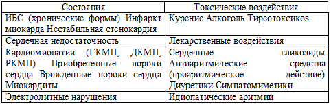 Причины аритмий