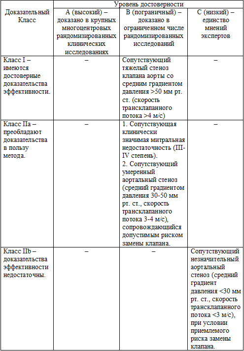 Рекомендации АСС/АНА (2004) по комбинированному лечению