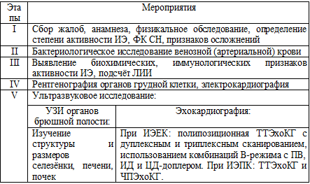 При поступлении в стационар