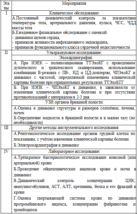 Алгоритм диагностики в период стационарного лечения