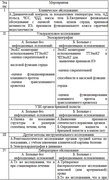 Алгоритм диагностики после кардиохирургической операции