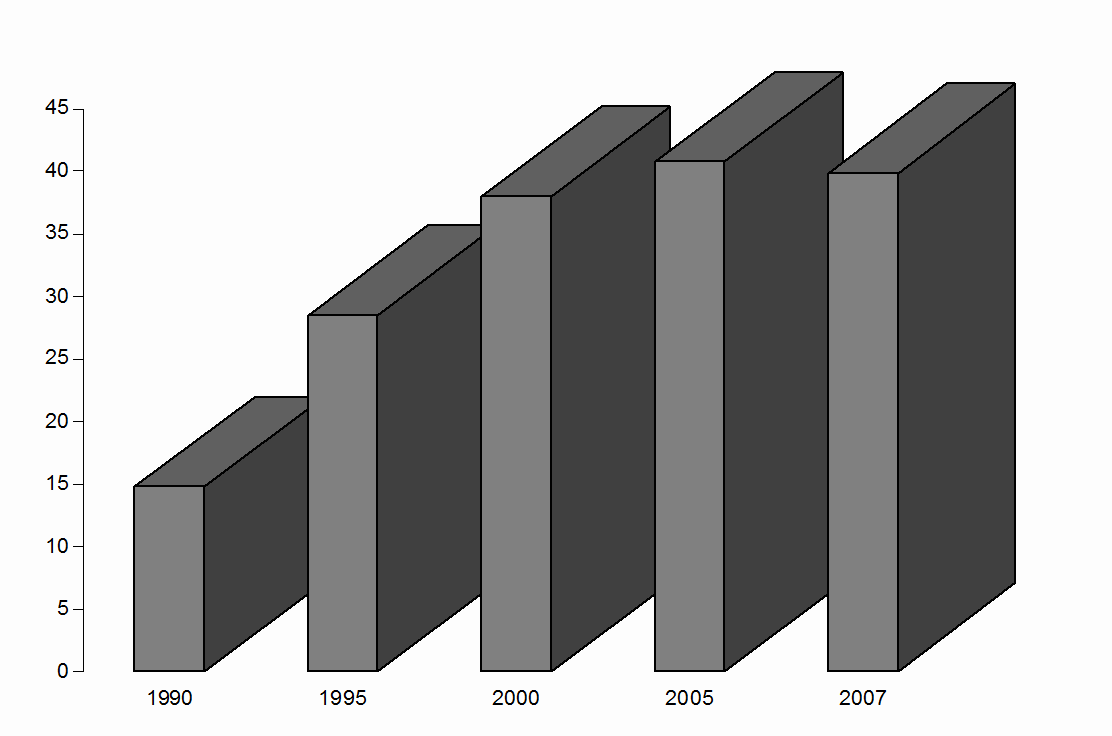    ,            1000 . (%)