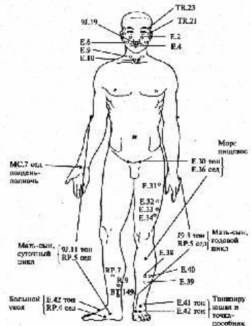 Энергетическое лечение болезней с недостатком энергии в меридиане желудка. 