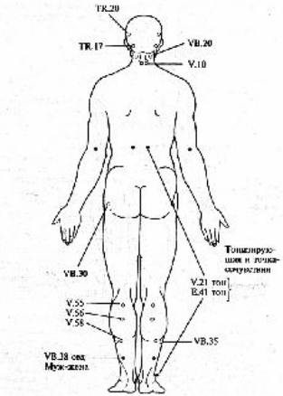 Энергетическое лечение болезней с недостатком энергии в меридиане желудка. 