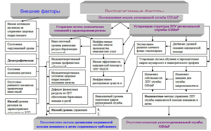 проблема состояния здоровья