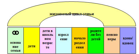 Контрольная работа: Жизненный цикл семьи 2