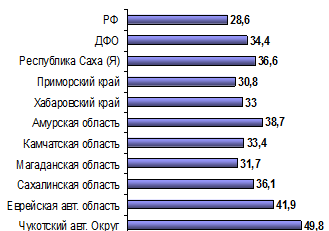    1000    15-19   2006 .