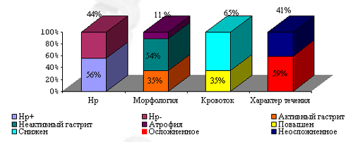 похудеть под наблюдением врача в сургуте