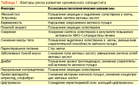 диета уход за собой очищение организма