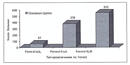 . 2.       Forrest     