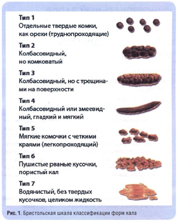 Эффективные свечи при геморрое с кровотечением