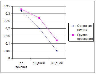 диета климова