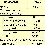 Низкий уровень сахара в крови у беременной женщины 97