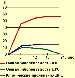 Гель для мытья при атопическом дерматите