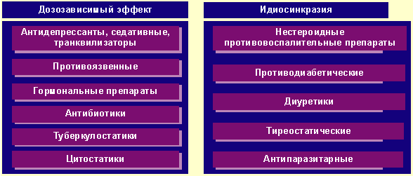 Фармакотерапевтические группы лекарственных препаратов, повреждающих печень