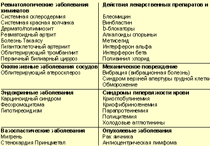 Заболевания и состояния, accoциирующиеся с СР