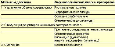 реферат на тему модные диеты