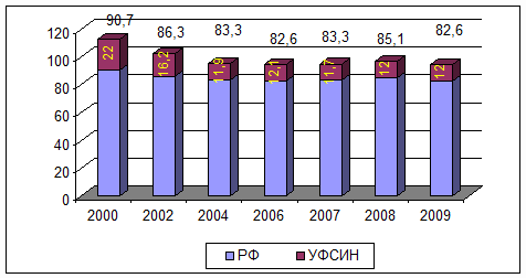 . 4.     ,    , 2000-2009  [107]