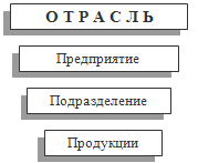 .6.3.    ()