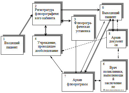 маршрут пациента схема