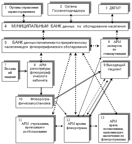 маршрут пациента схема