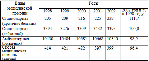           1998  2002 . ( 1000 )