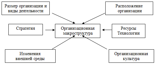 Реферат: Организационные технологии в плановой госпитализации