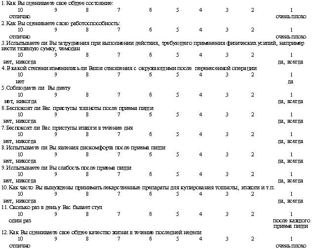 самая эффективная диета похудеть на 15 кг