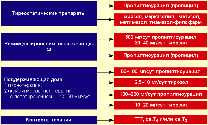 с аутоиммунным тиреоидитом