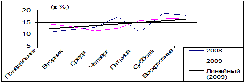 . 9.     ,      2   2008-2009 .,   