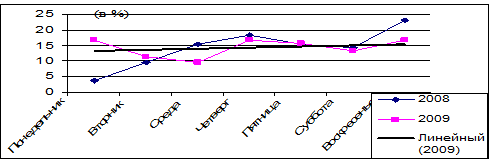 . 12.         ,      2   2008-2009 .,   